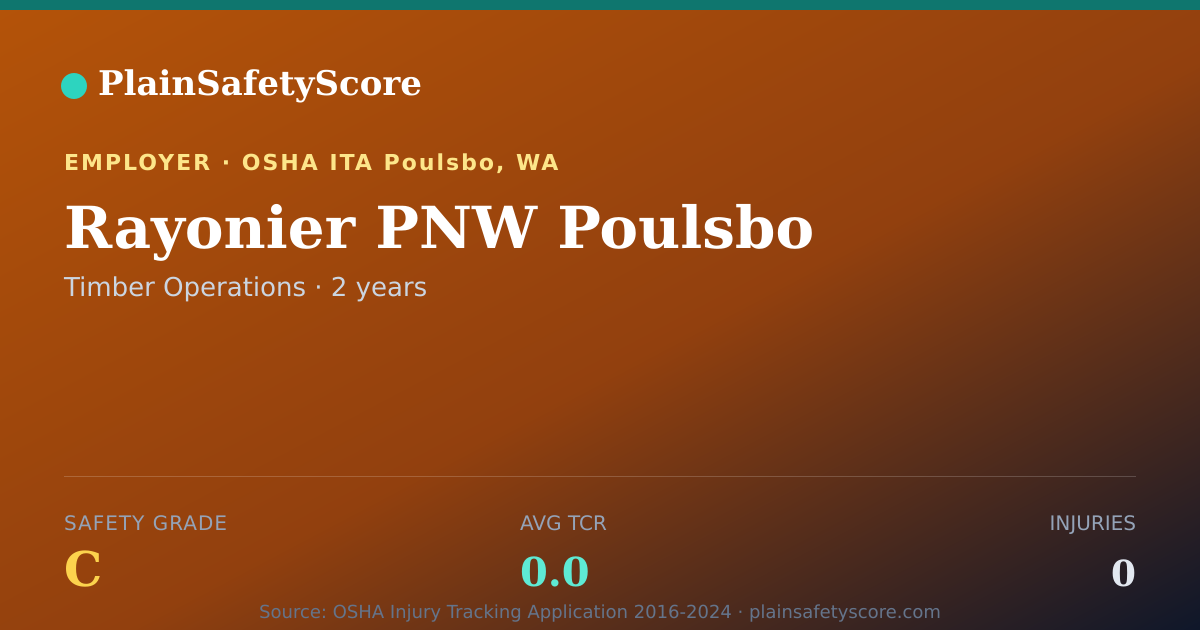 Shareable card for Rayonier PNW Poulsbo Safety Grade C (TCR 0.0)