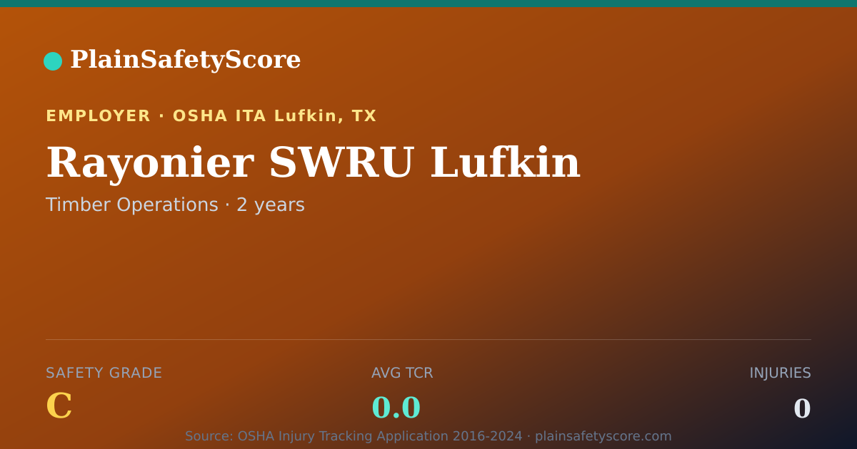 Shareable card for Rayonier SWRU Lufkin Safety Grade C (TCR 0.0)