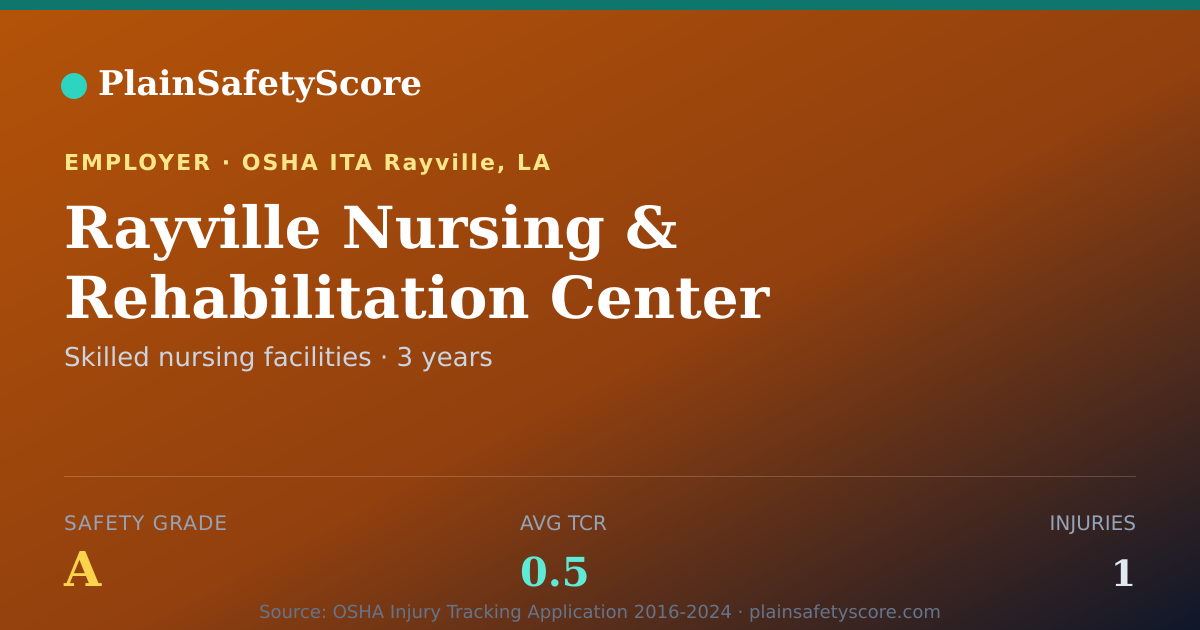 Shareable card for Rayville Nursing & Rehabilitation Center Safety Grade A
