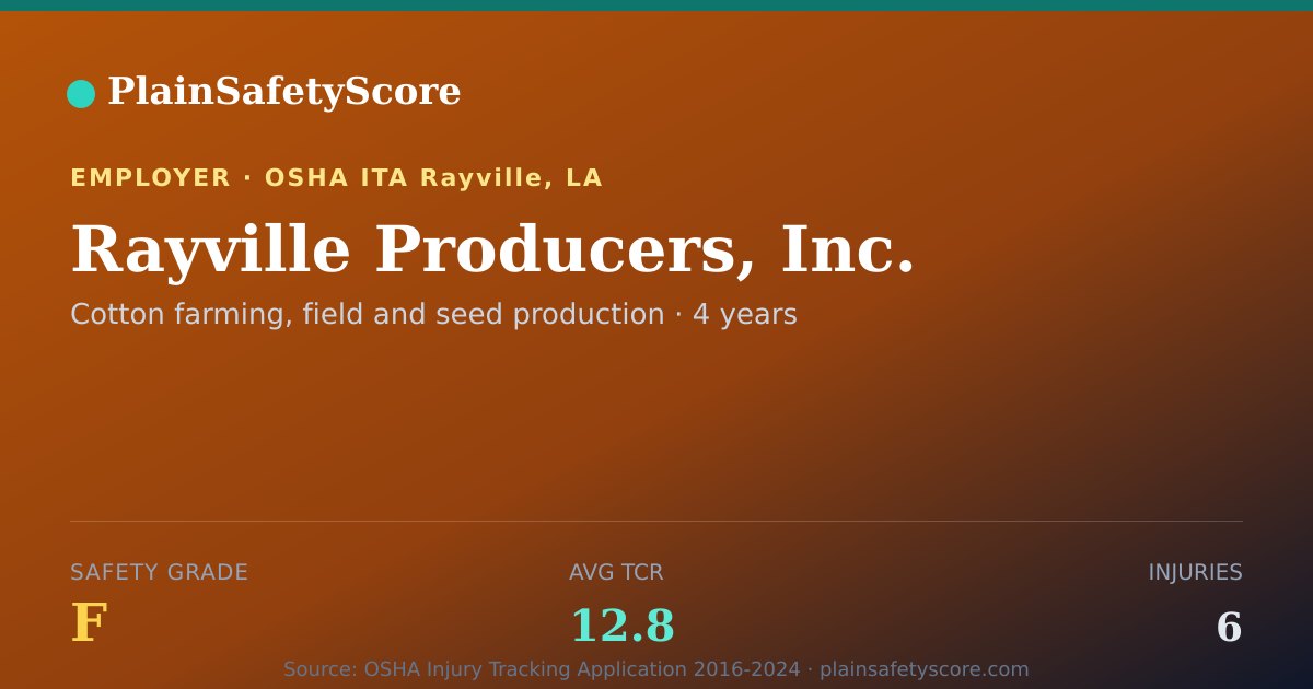 Shareable card for Rayville Producers, Inc. Safety Grade F (TCR 12.8)