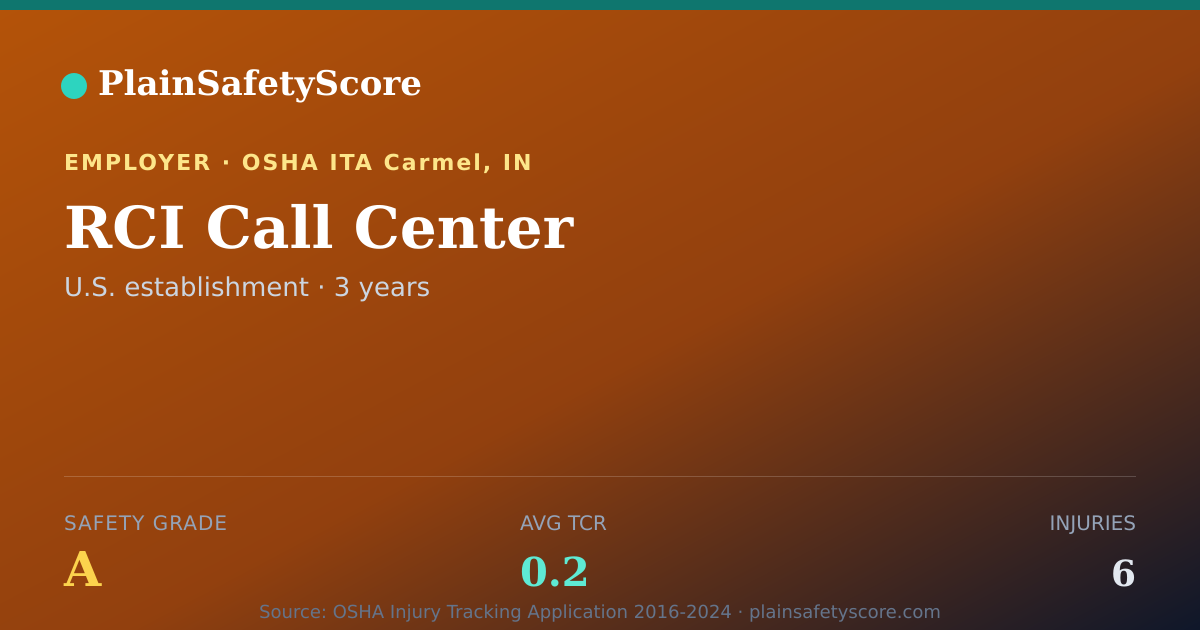 Shareable card for RCI Call Center Safety Grade A (TCR 0.2)