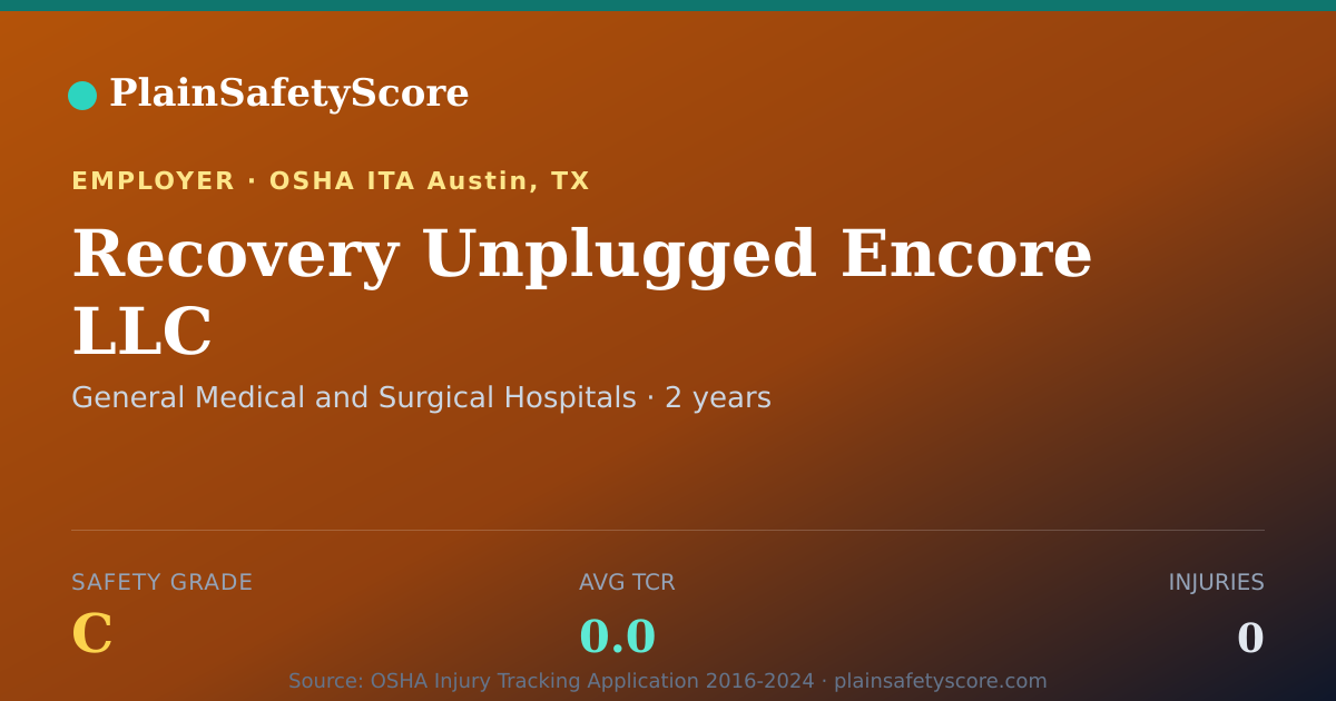 Shareable card for Recovery Unplugged Encore LLC Safety Grade C (TCR 0.0)