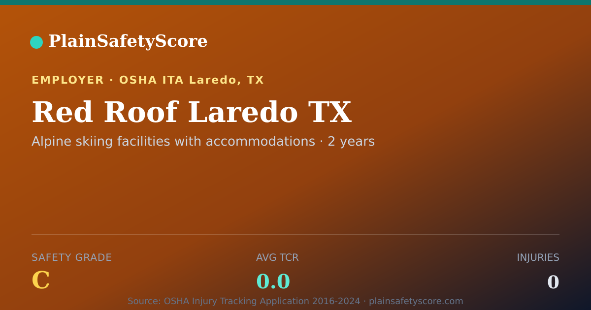 Shareable card for Red Roof Laredo TX Safety Grade C (TCR 0.0)
