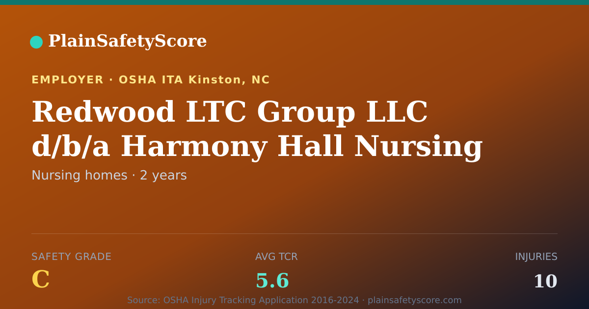 Shareable card for Redwood LTC Group LLC d/b/a Harmony Hall Nursing &…