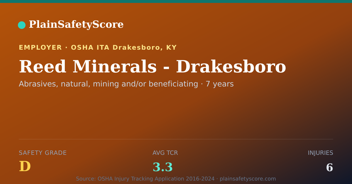 Shareable card for Reed Minerals - Drakesboro Safety Grade D (TCR 3.3)