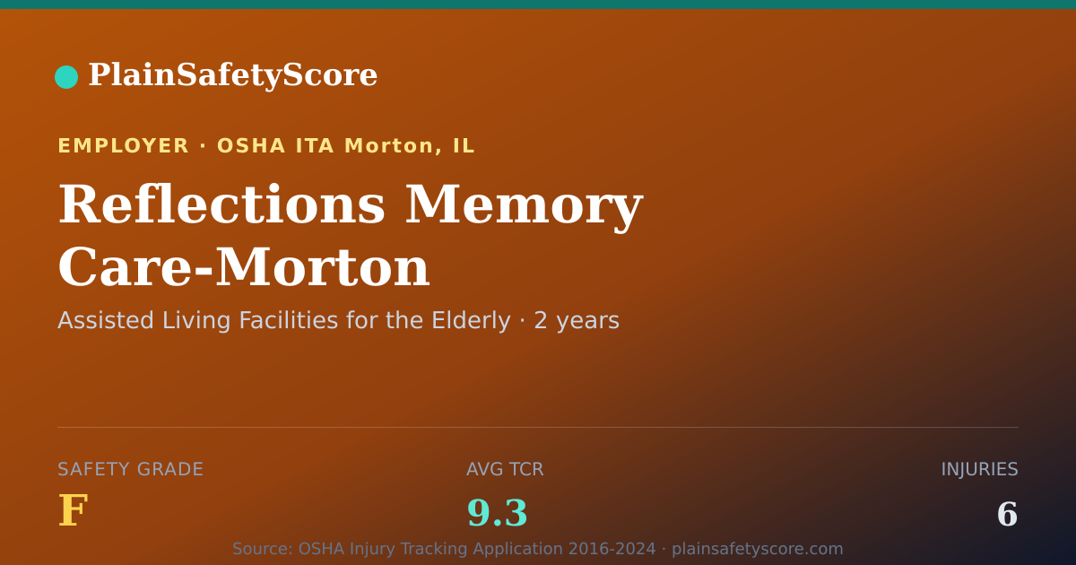 Shareable card for Reflections Memory Care-Morton Safety Grade F (TCR 9.3)