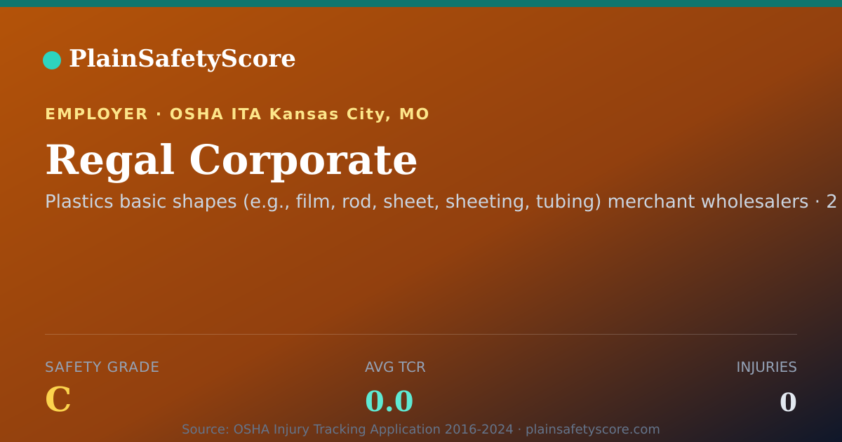 Shareable card for Regal Corporate Safety Grade C (TCR 0.0)