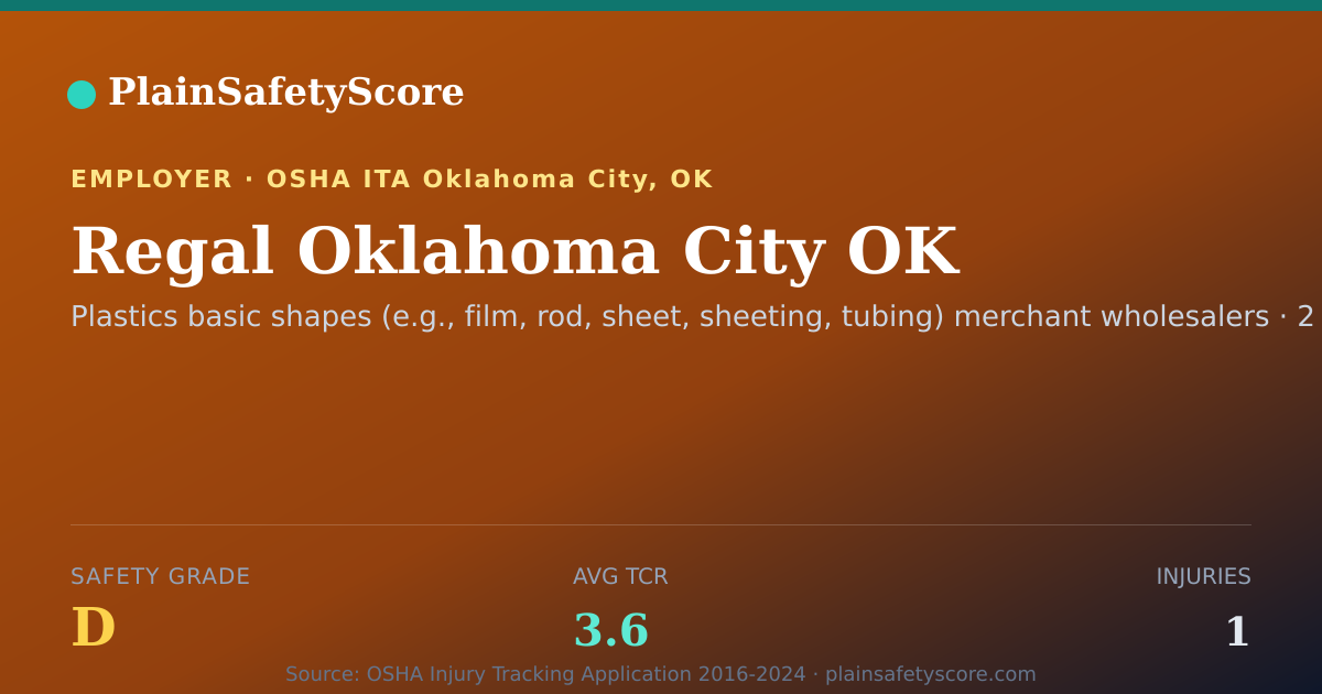 Shareable card for Regal Oklahoma City OK Safety Grade D (TCR 3.6)