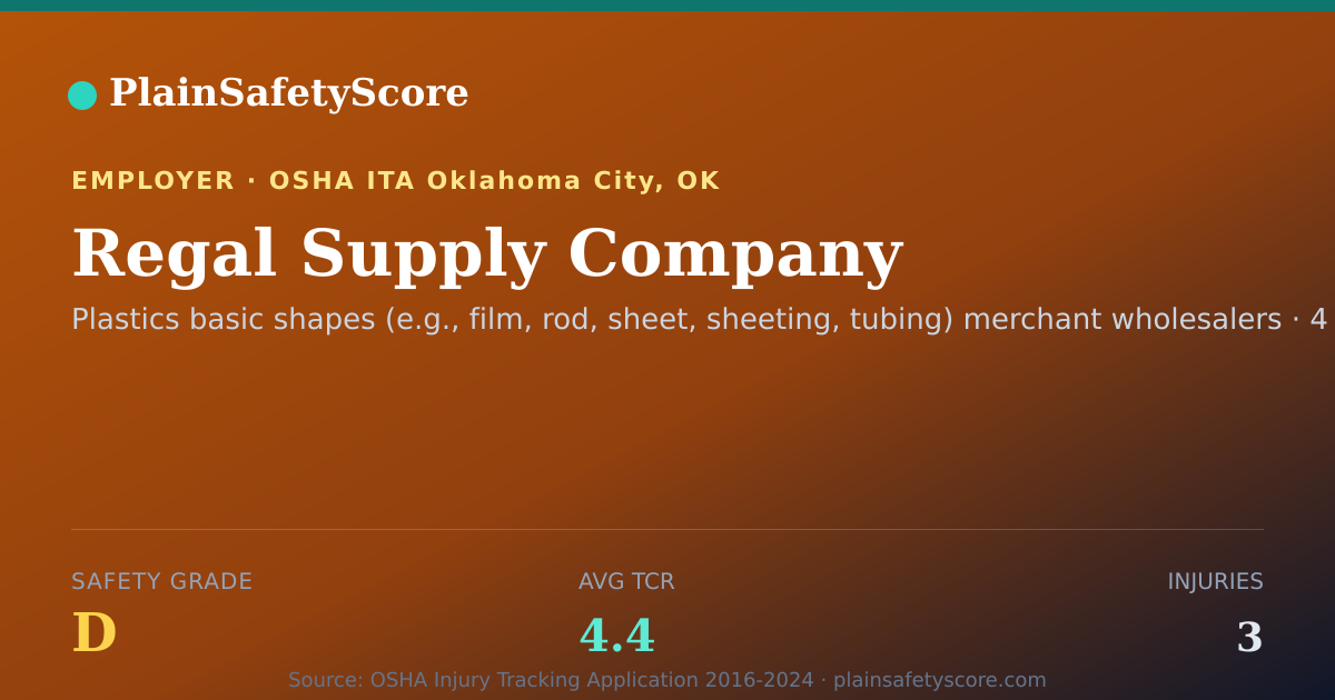 Shareable card for Regal Supply Company Safety Grade D (TCR 4.4)
