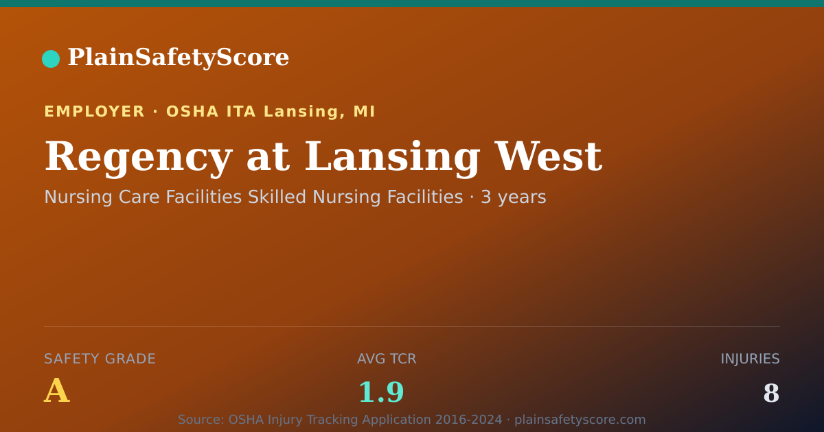 Shareable card for Regency at Lansing West Safety Grade A (TCR 1.9)