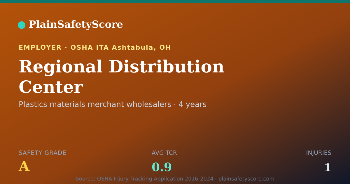 Shareable card for Regional Distribution Center Safety Grade A (TCR 0.9)