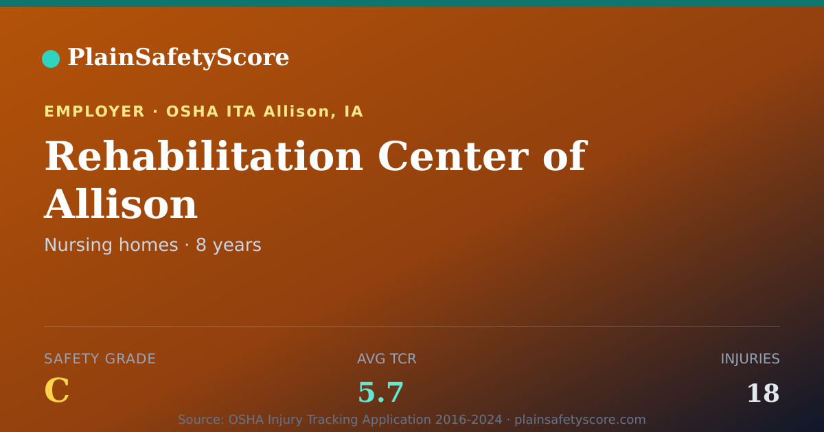 Shareable card for Rehabilitation Center of Allison Safety Grade C (TCR 5.7)
