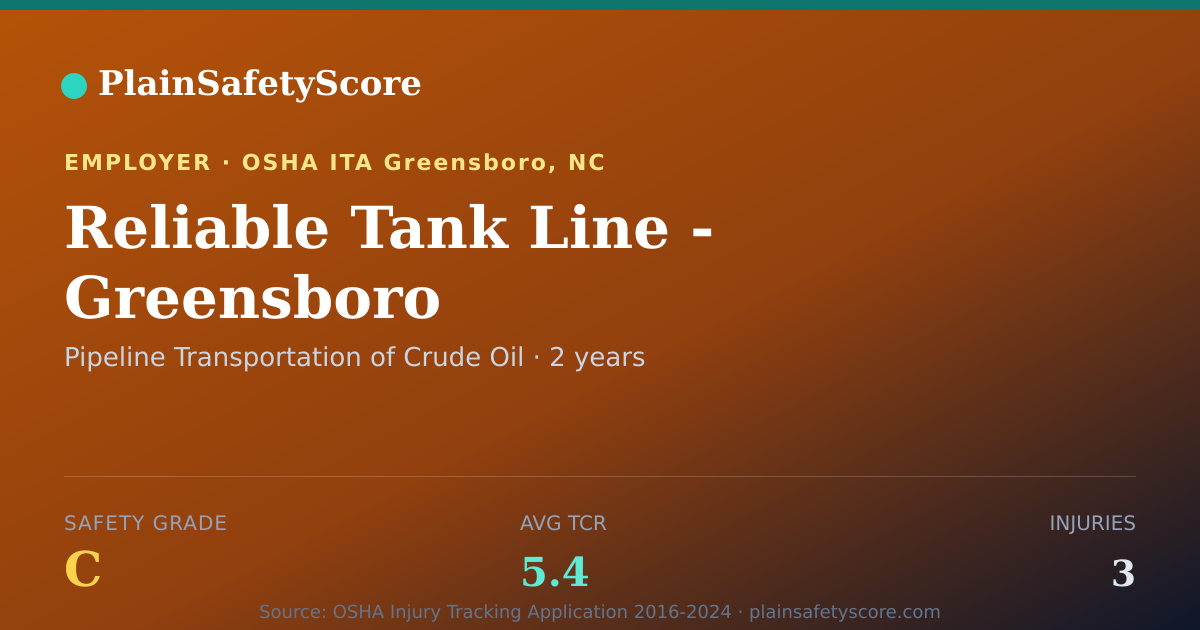 Shareable card for Reliable Tank Line - Greensboro Safety Grade C (TCR 5.4)