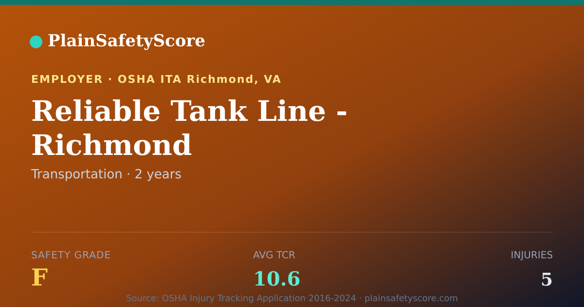 Shareable card for Reliable Tank Line - Richmond Safety Grade F (TCR 10.6)
