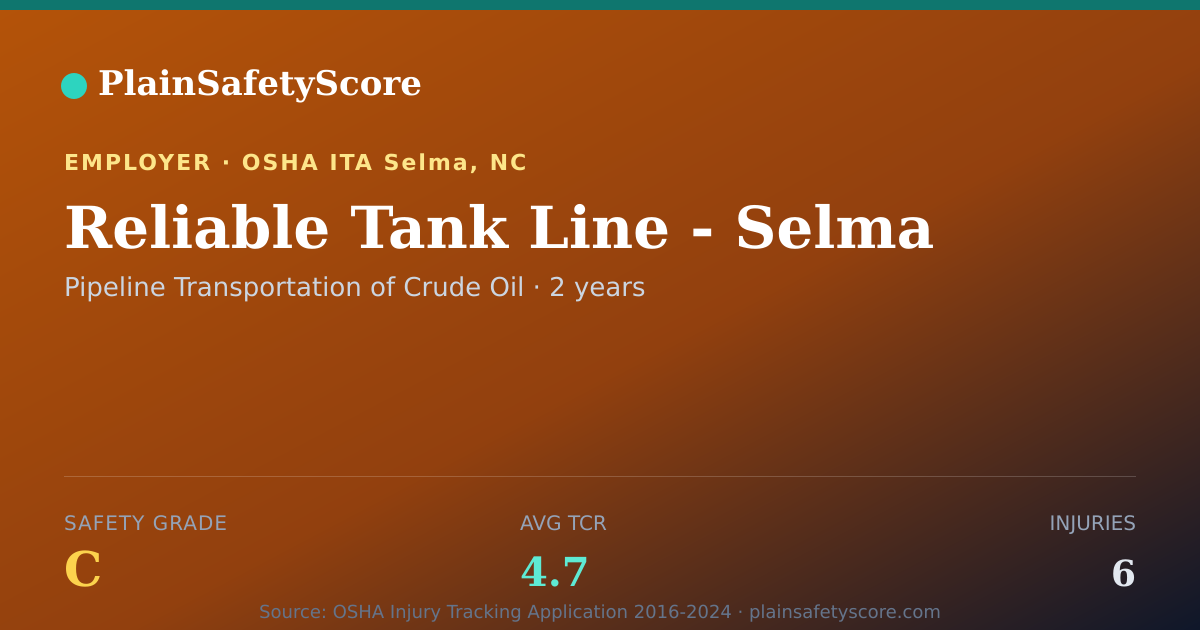 Shareable card for Reliable Tank Line - Selma Safety Grade C (TCR 4.7)