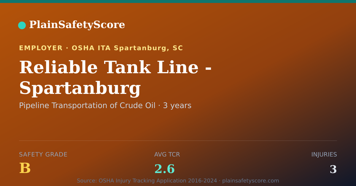 Shareable card for Reliable Tank Line - Spartanburg Safety Grade B (TCR 2.6)