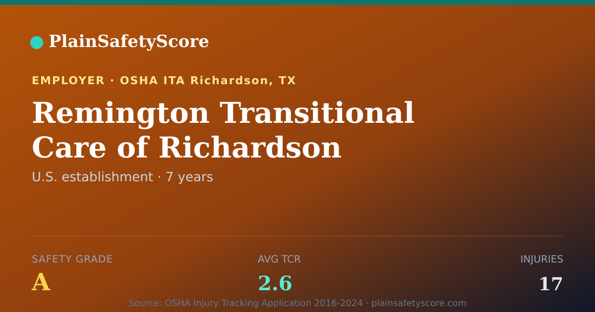 Shareable card for Remington Transitional Care of Richardson Safety Grade A