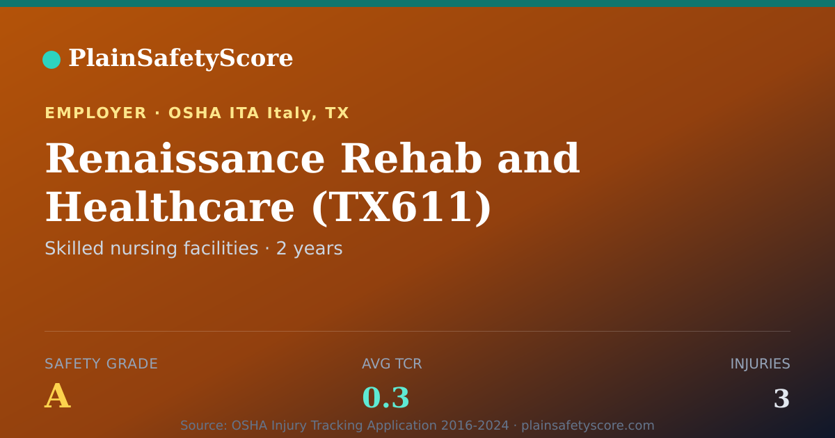 Shareable card for Renaissance Rehab and Healthcare (TX611) Safety Grade A