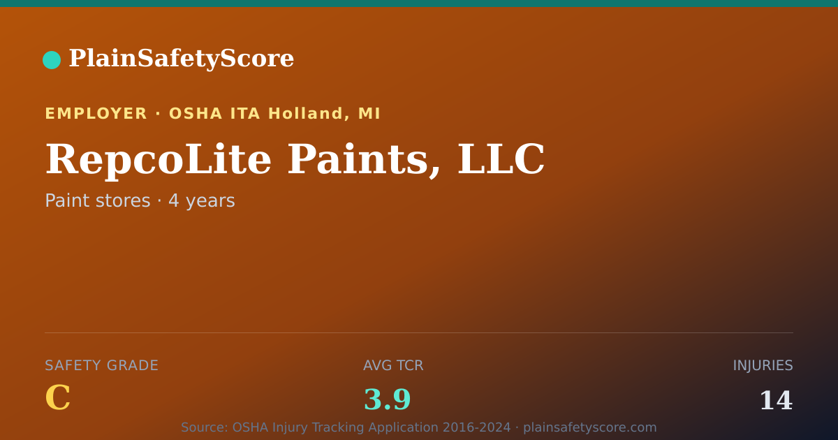 Shareable card for RepcoLite Paints, LLC Safety Grade C (TCR 3.9)