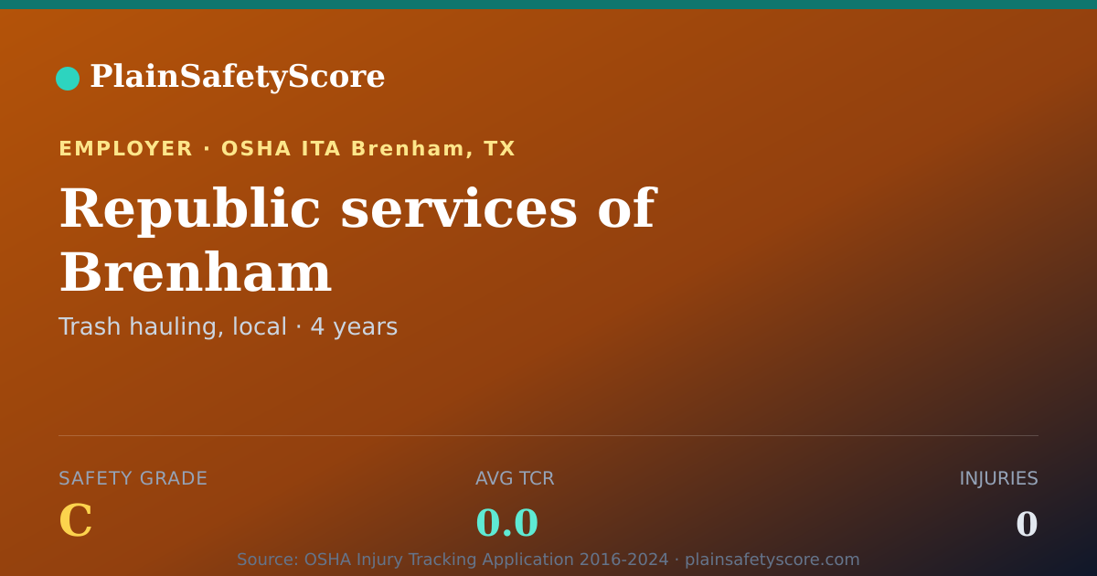 Shareable card for Republic services of Brenham Safety Grade C (TCR 0.0)