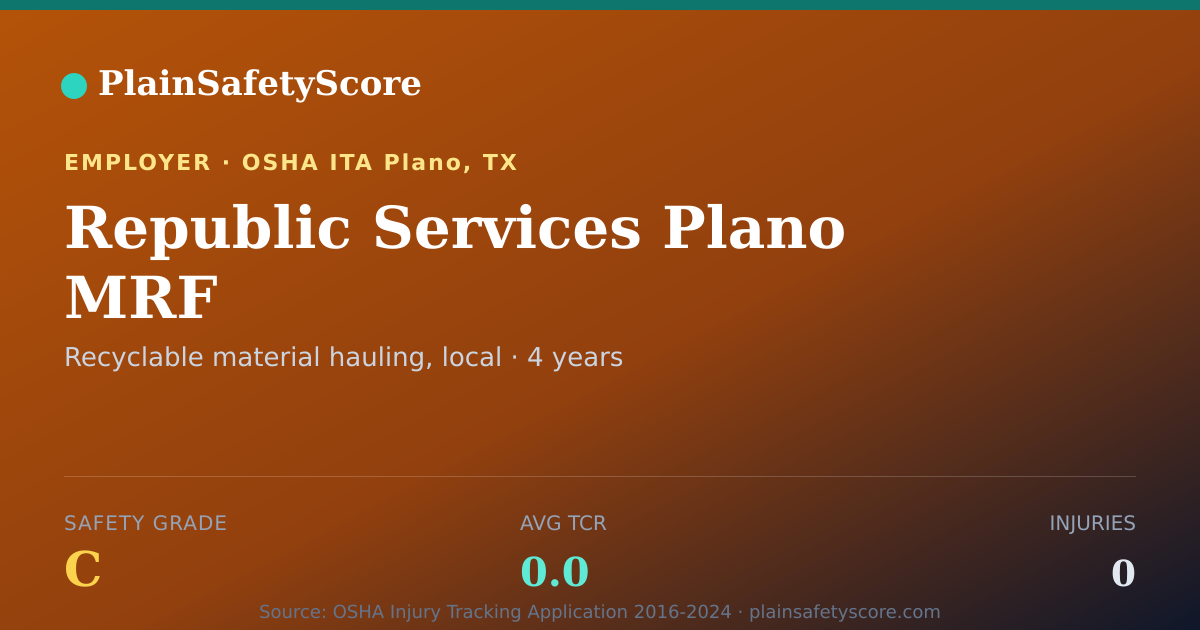 Shareable card for Republic Services Plano MRF Safety Grade C (TCR 0.0)