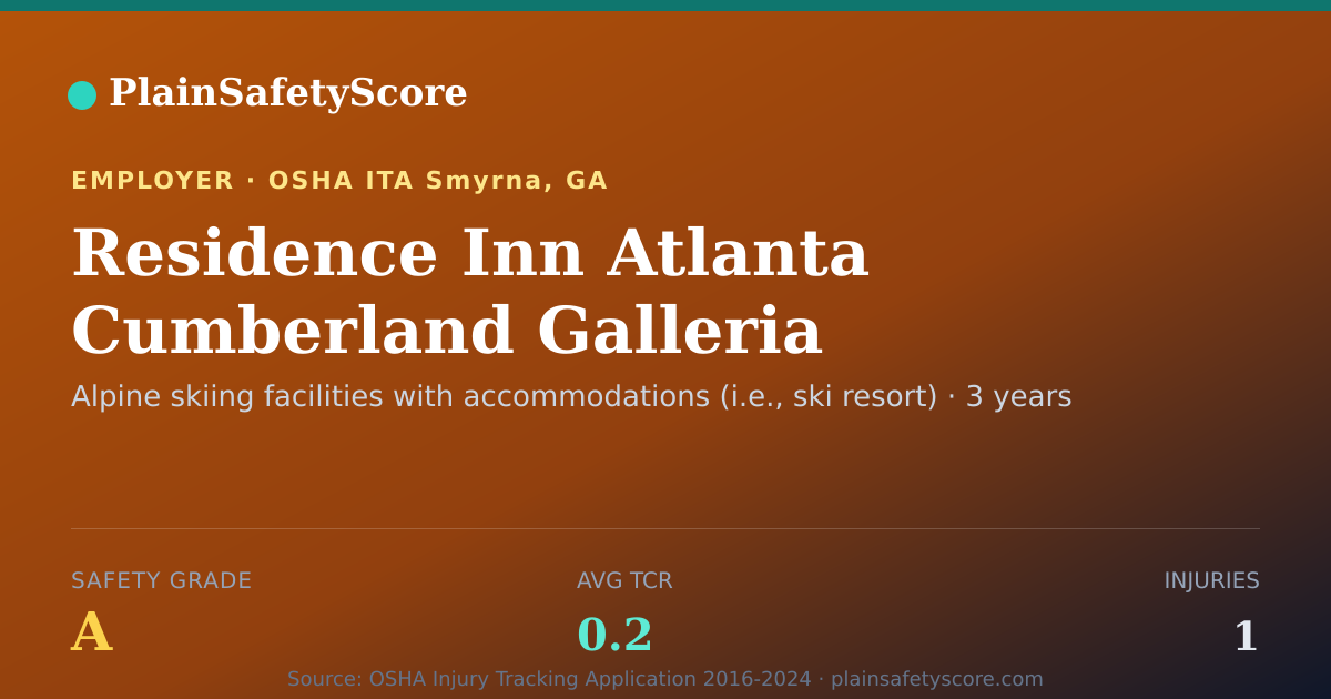 Shareable card for Residence Inn Atlanta Cumberland Galleria Safety Grade A