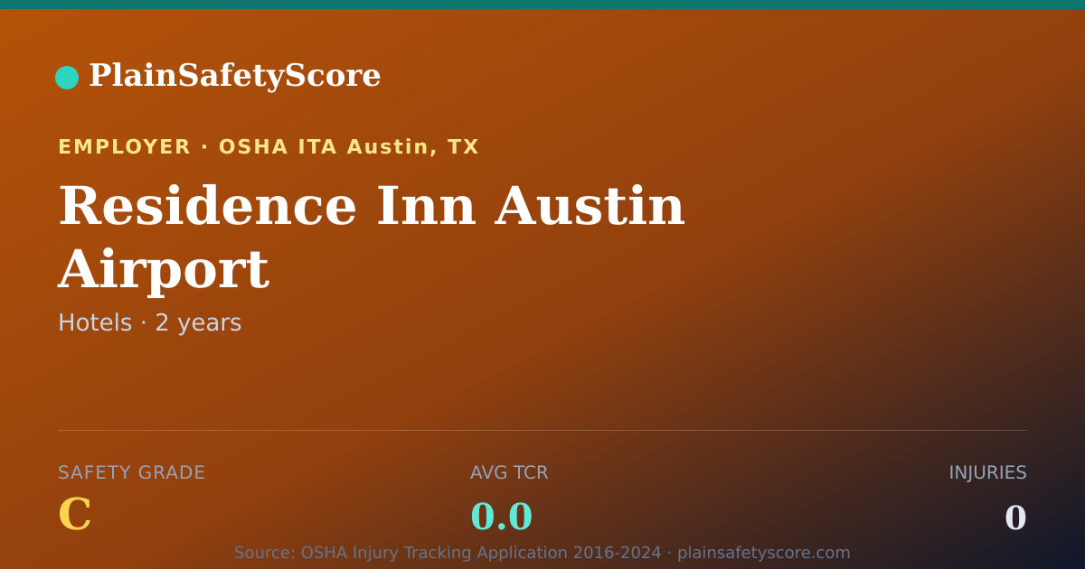 Shareable card for Residence Inn Austin Airport Safety Grade C (TCR 0.0)