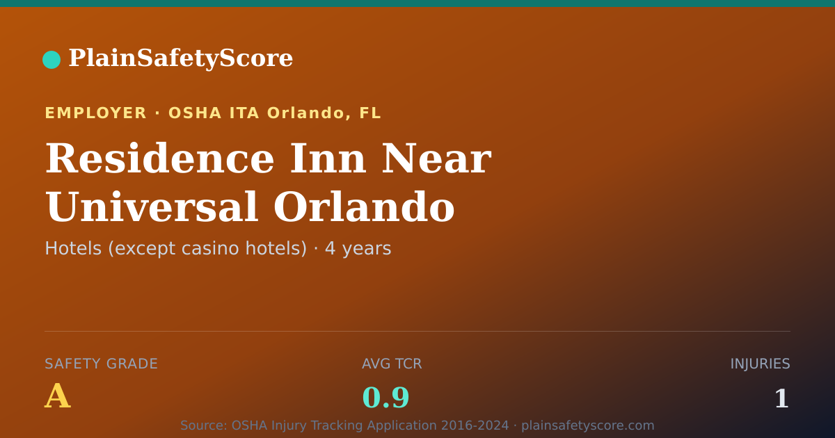 Shareable card for Residence Inn Near Universal Orlando Safety Grade A