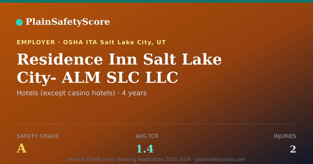 Shareable card for Residence Inn Salt Lake City- ALM SLC LLC Safety Grade A