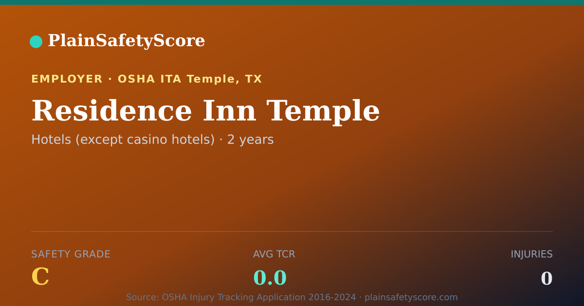 Shareable card for Residence Inn Temple Safety Grade C (TCR 0.0)