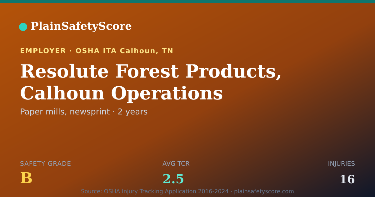 Shareable card for Resolute Forest Products, Calhoun Operations Safety Grade B