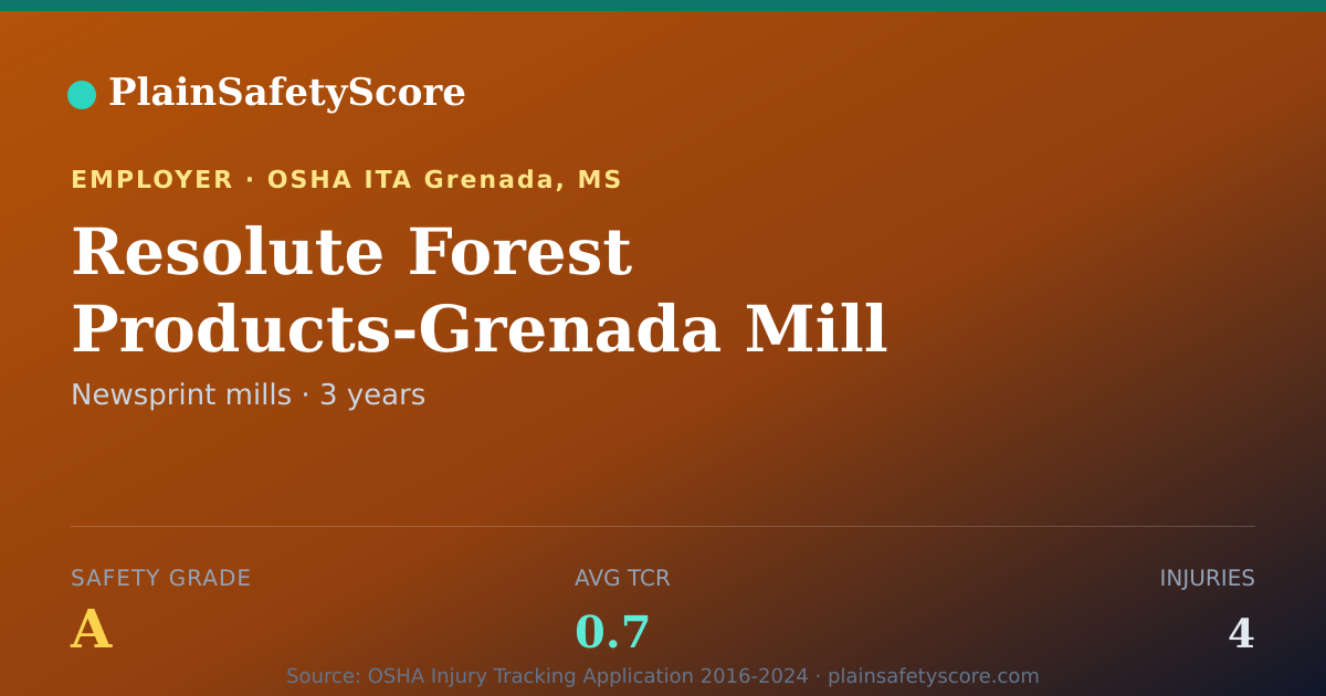 Shareable card for Resolute Forest Products-Grenada Mill Safety Grade A