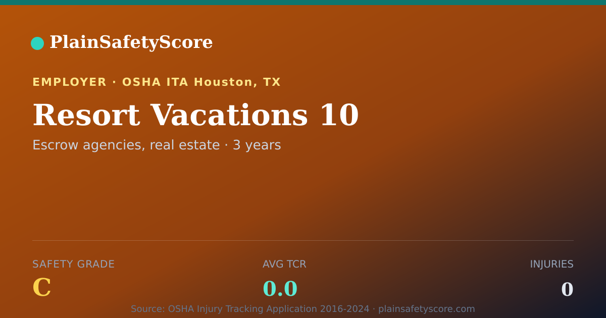Shareable card for Resort Vacations 10 Safety Grade C (TCR 0.0)