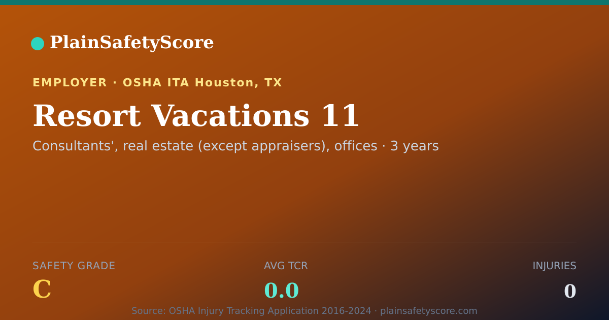 Shareable card for Resort Vacations 11 Safety Grade C (TCR 0.0)