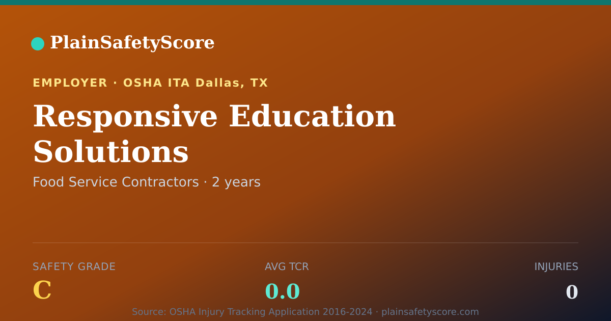 Shareable card for Responsive Education Solutions Safety Grade C (TCR 0.0)