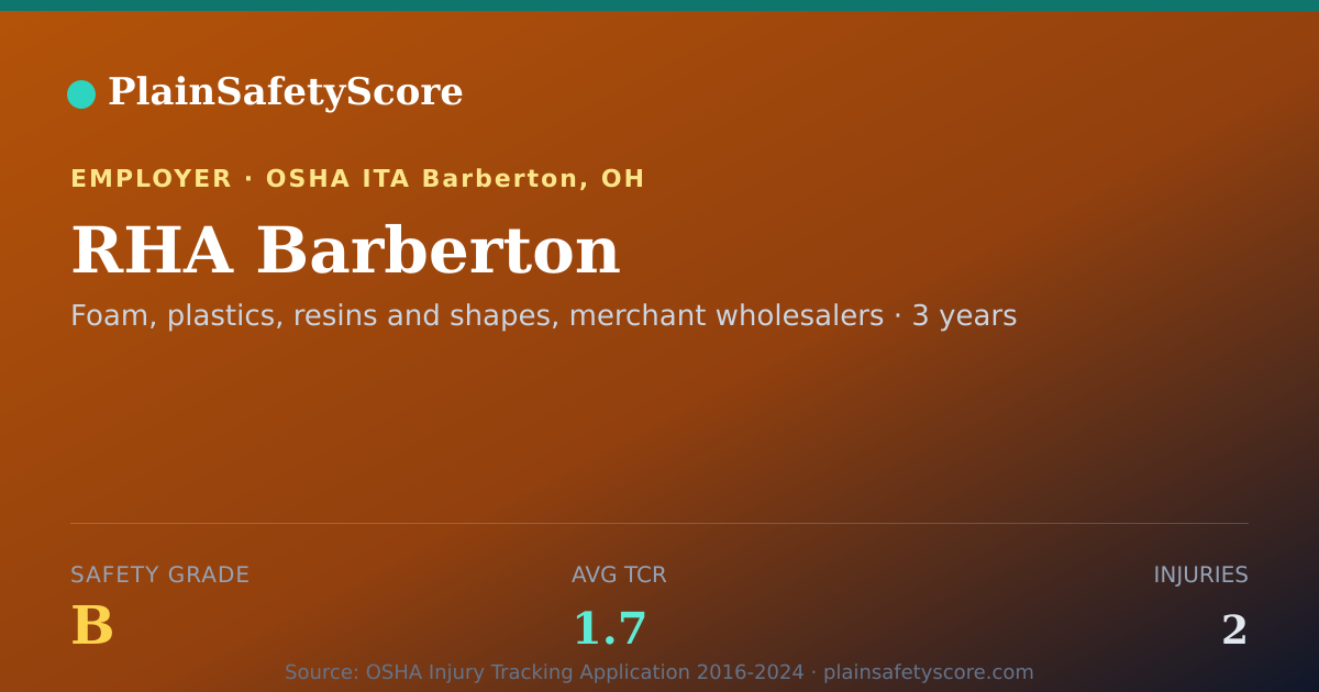 Shareable card for RHA Barberton Safety Grade B (TCR 1.7)
