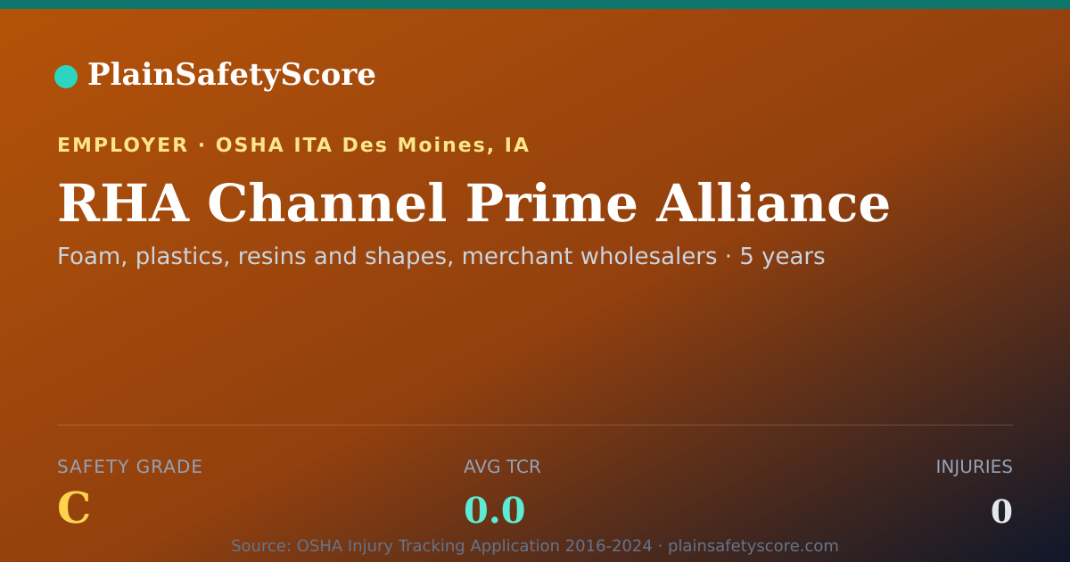 Shareable card for RHA Channel Prime Alliance Safety Grade C (TCR 0.0)