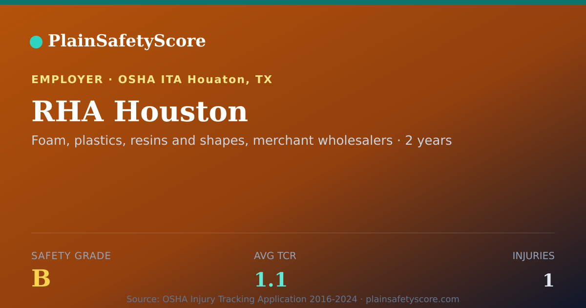 Shareable card for RHA Houston Safety Grade B (TCR 1.1)