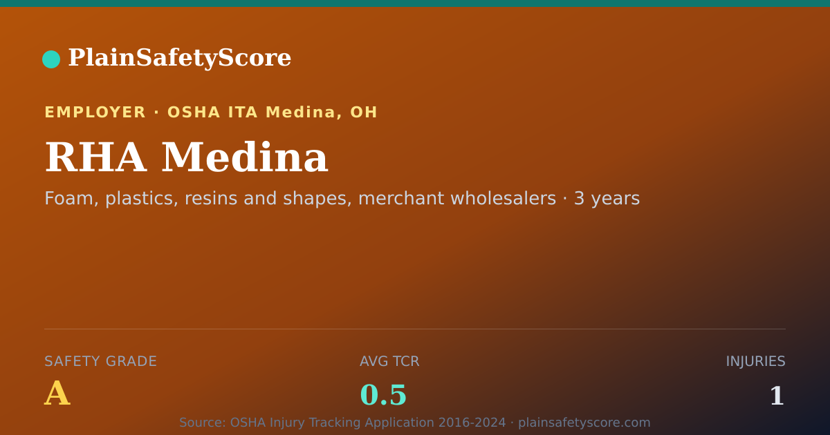 Shareable card for RHA Medina Safety Grade A (TCR 0.5)