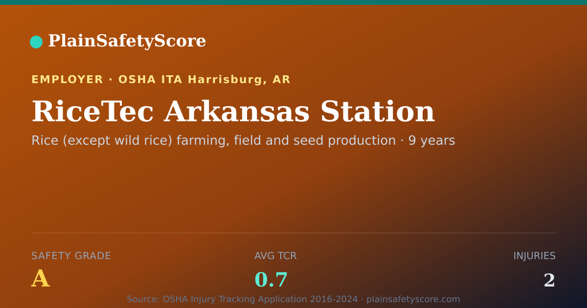 Shareable card for RiceTec Arkansas Station Safety Grade A (TCR 0.7)