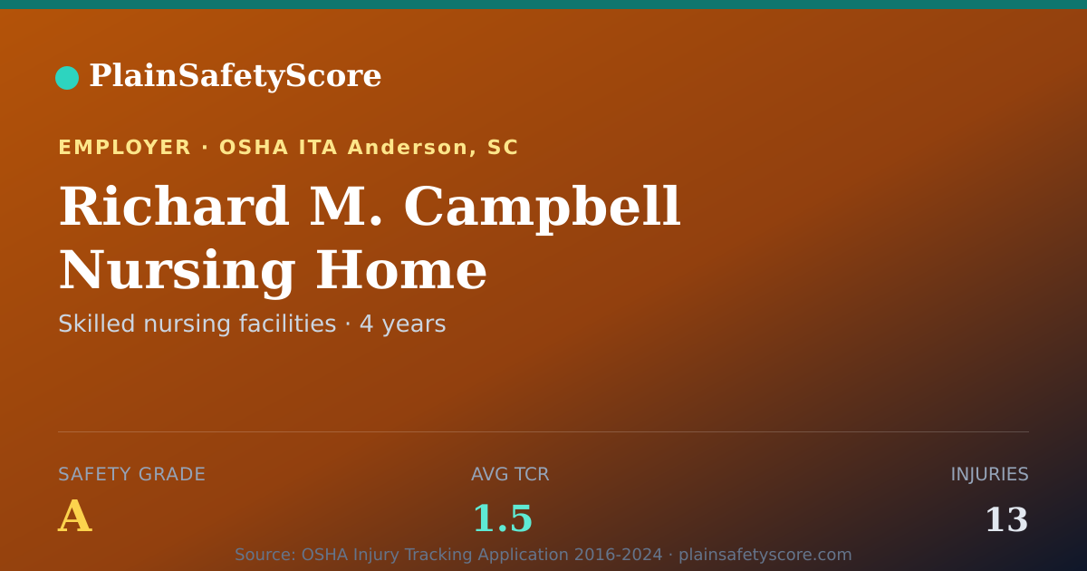 Shareable card for Richard M. Campbell Nursing Home Safety Grade A (TCR 1.5)