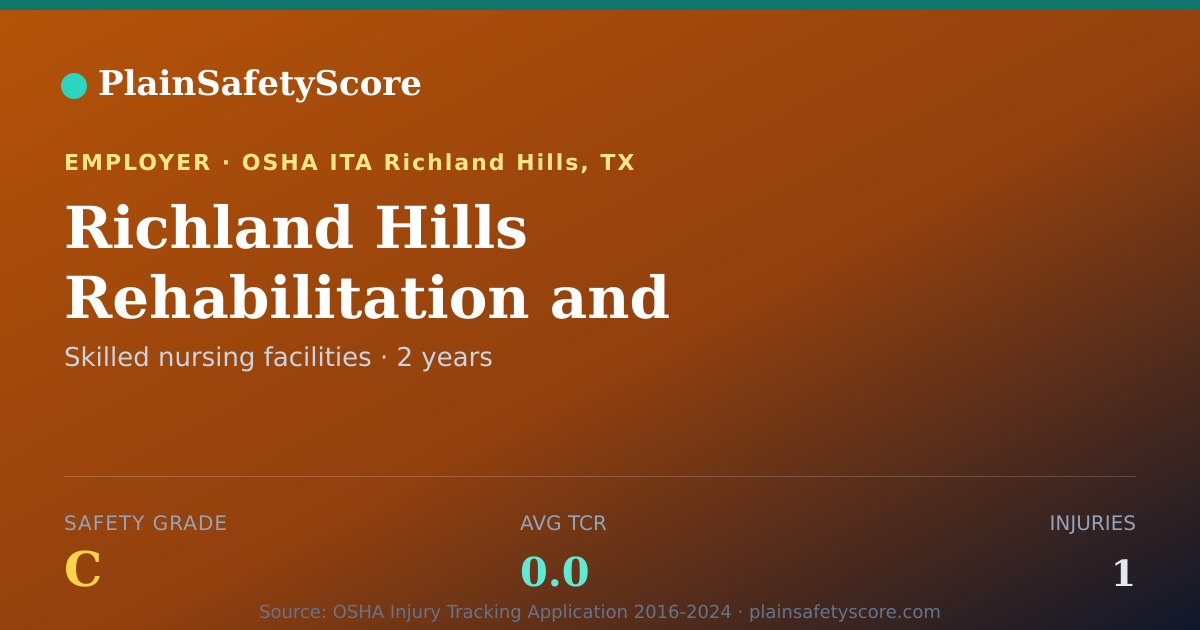 Shareable card for Richland Hills Rehabilitation and Healthcare Safety Grade C