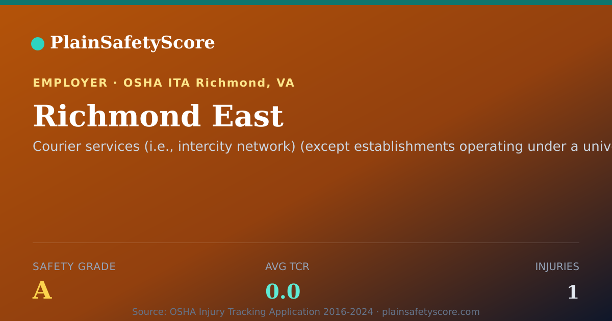 Shareable card for Richmond East Safety Grade A (TCR 0.0)