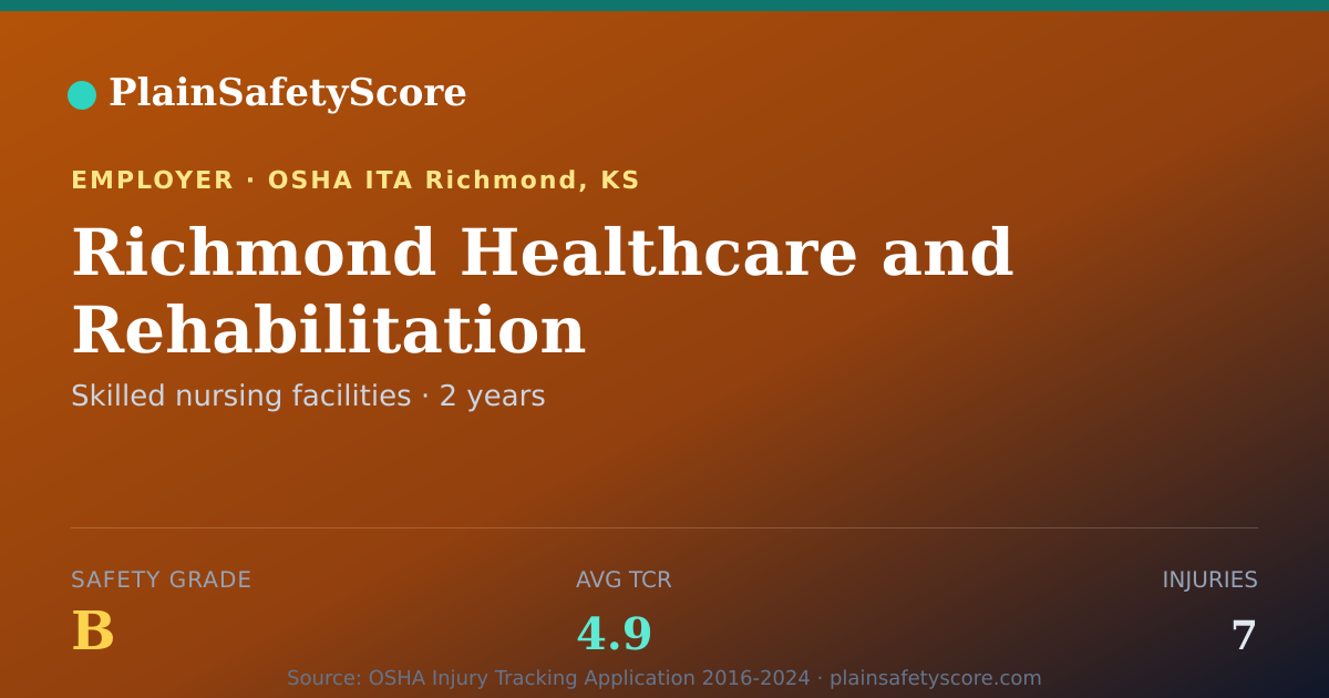 Shareable card for Richmond Healthcare and Rehabilitation Safety Grade B