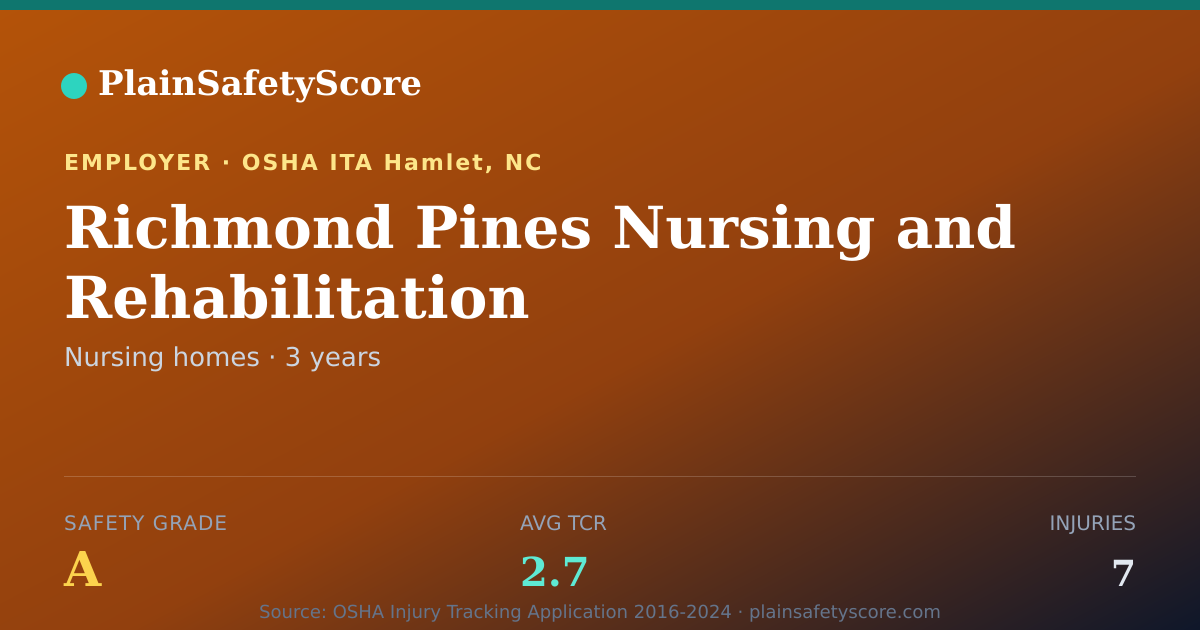 Shareable card for Richmond Pines Nursing and Rehabilitation Safety Grade A