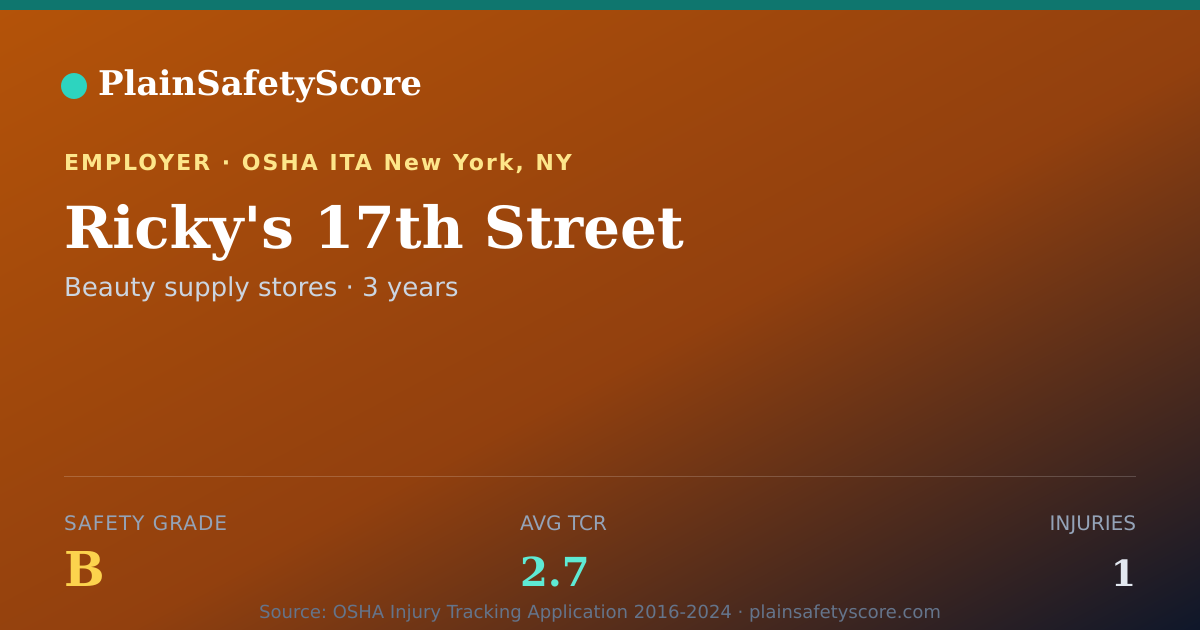 Shareable card for Ricky's 17th Street Safety Grade B (TCR 2.7)