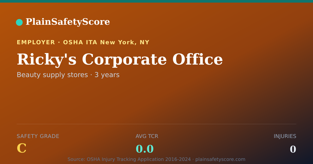 Shareable card for Ricky's Corporate Office Safety Grade C (TCR 0.0)