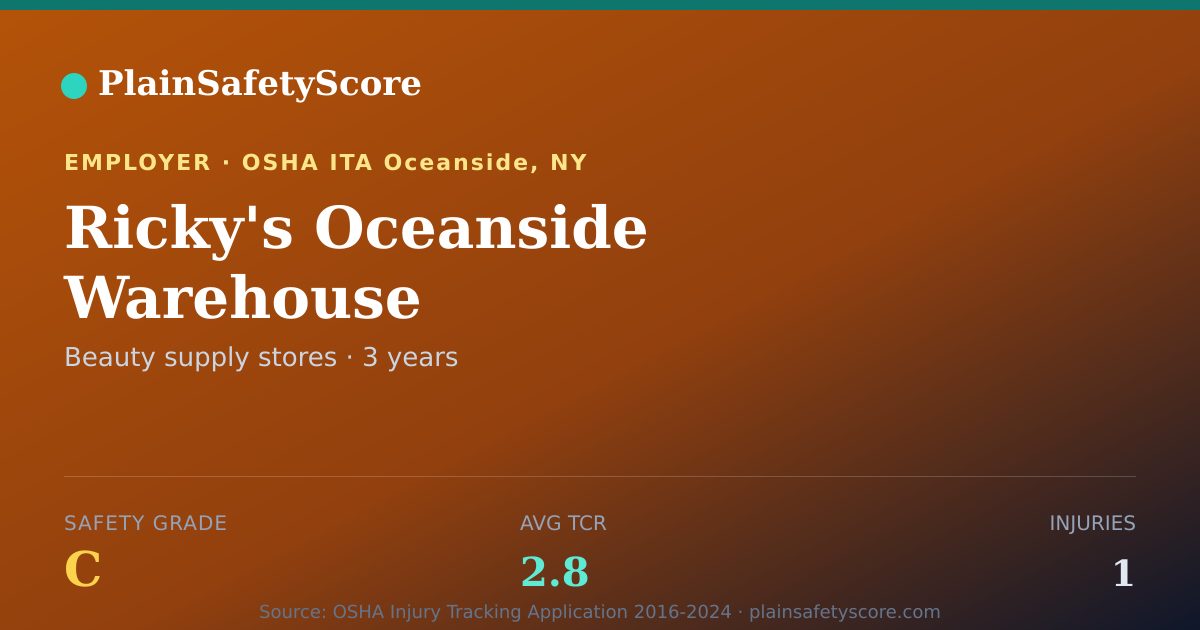 Shareable card for Ricky's Oceanside Warehouse Safety Grade C (TCR 2.8)