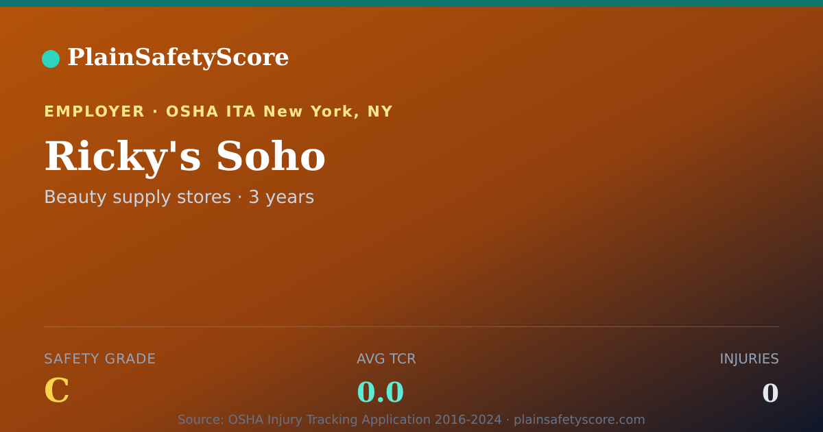 Shareable card for Ricky's Soho Safety Grade C (TCR 0.0)