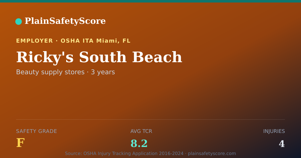 Shareable card for Ricky's South Beach Safety Grade F (TCR 8.2)